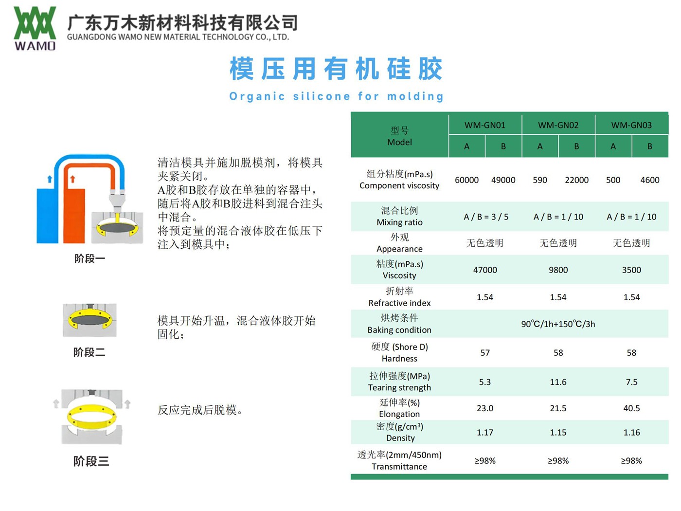 模壓用有機硅膠.jpg